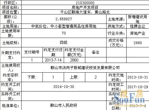 7月首周鞍山成交5宗住宅地块 总面积39.6万平