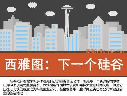 西雅图与加州湾区的比较