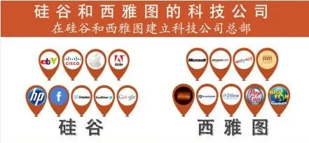 西雅图与加州湾区的比较