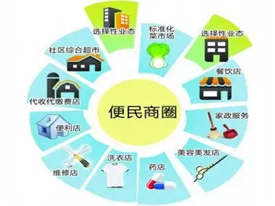 步行15分钟社区便民商圈12种功能让你不愁吃喝玩乐