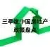 三季度中国房地产政策盘点
