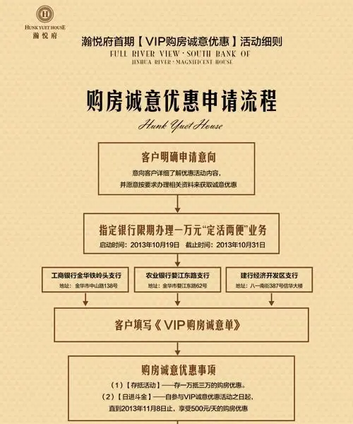 瀚悦府认筹流程