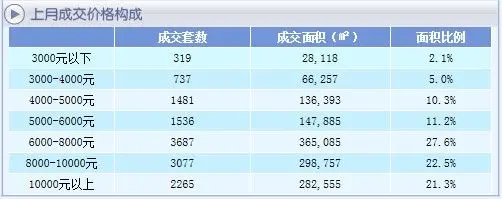 11月成交
