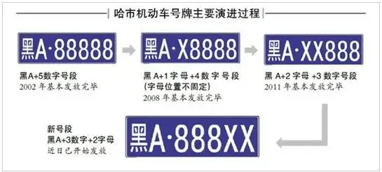 车牌新号段发放:仨数字 俩字母