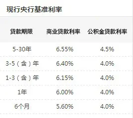 利率優惠,8家銀行已暫停放貸;首套房首付和二套房首付分別是3成和7成