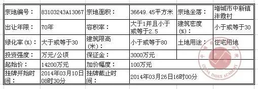 广东省增城市国有土地使用权挂牌出让公告