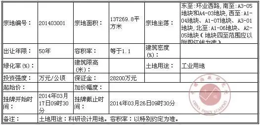 上海浦东新区国有土地使用权挂牌出让公告