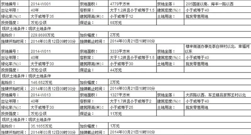 无棣县土地征收储备交易管理中心国有土地使用权挂牌出让公告