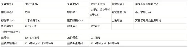 南涧县国土资源局国有土地使用权挂牌出让公告
