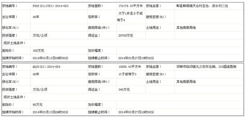 郫县国土资源局 邛崃市国土资源局国有土地使用权挂牌出让公告