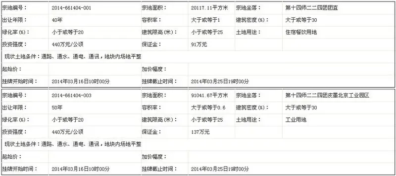 第十四师国土资源局国有土地使用权挂牌出让公告