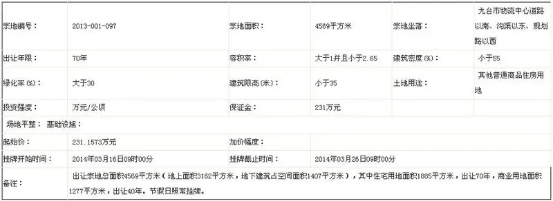 九台市国土资源局国有土地使用权挂牌出让公告