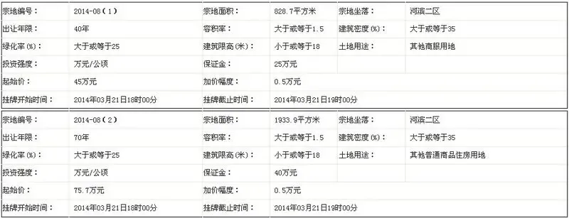 阿瓦提县国土资源局国有土地使用权挂牌出让公告