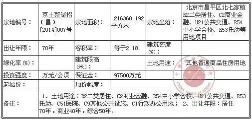北京市国土局国有土地使用权招标出让公告