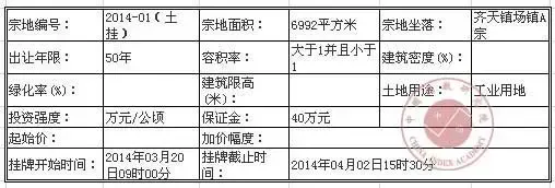 四川省绵竹市国有土地使用权挂牌出让公告