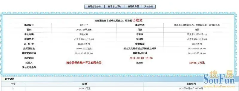 以金辉为首的三地产开发商5.8亿曲江拿地