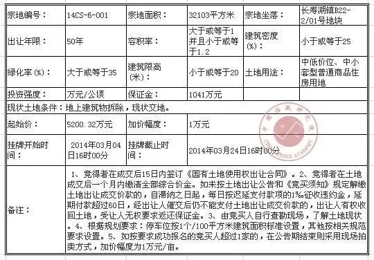 重庆市长寿区国有土地使用权挂牌出让公告