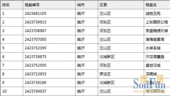楼盘点击