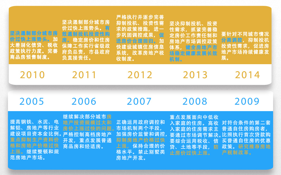 如何打破城乡二元结构,健全城乡一体化发展机制,成为今年两会的