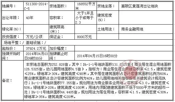 四川省南充市国有土地使用权挂牌出让公告