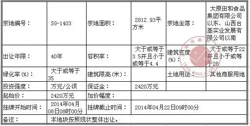 山西省太原市国有土地使用权挂牌出让公告