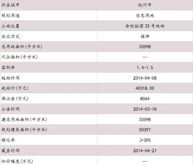 测评报告:杭州余政储出〔2014〕5号地块