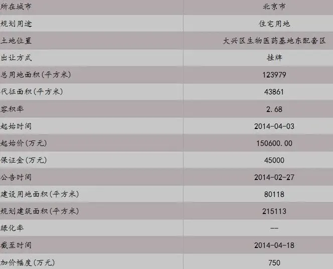测评报告:京土整储挂(兴)[2014]026号地块