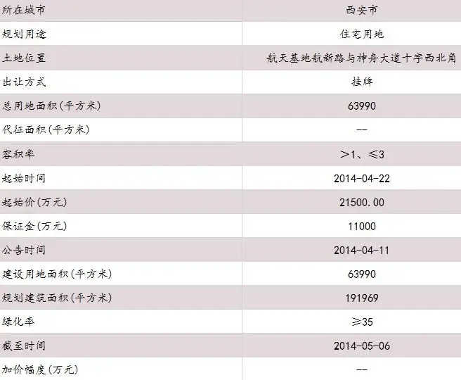 测评报告：西安航天基地航新路地块