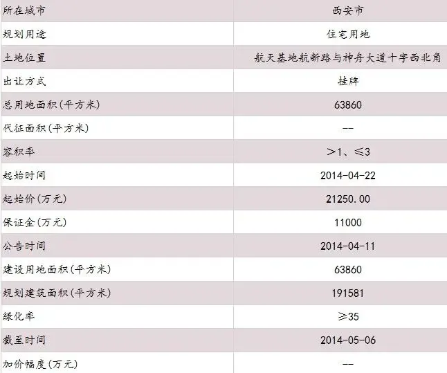 测评报告：西安航天基地航新路地块