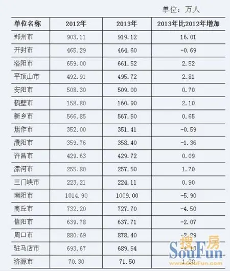 信阳常住人口_信阳最新人口数据公布!6234400人!人最多的地方是