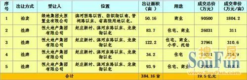 数据表