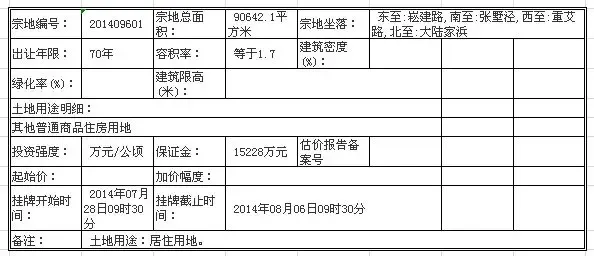 上海市青浦区国有土地使用权挂牌出让公告