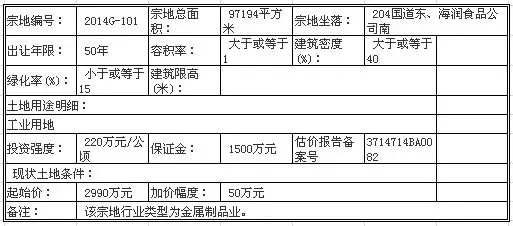 山东省日照市国有土地使用权拍卖出让公告