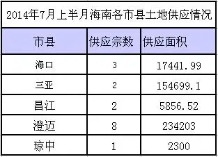 表格