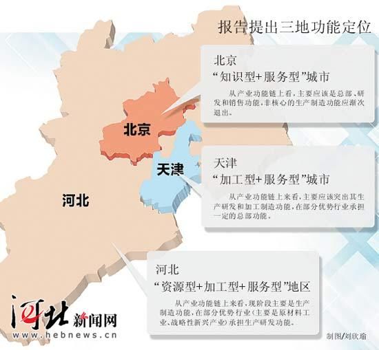 京津冀一体化地图图片