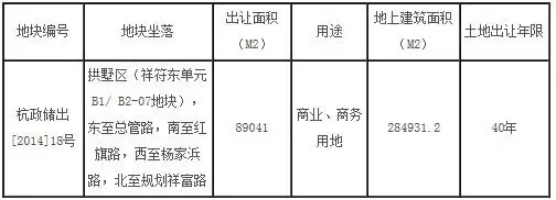 "限购"下的杭州土拍 万隆企业16.7亿入手拱墅地块