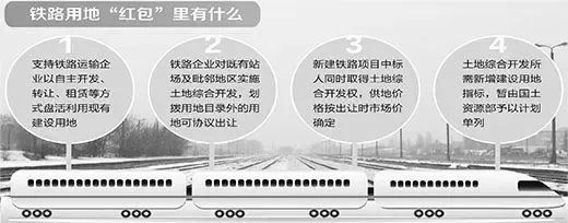 国家支持的土地“红包” 铁路建设怎么用
