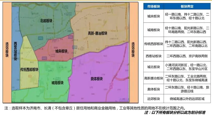 濟南8月土地集中爆發式供應樓市成交量環漲124