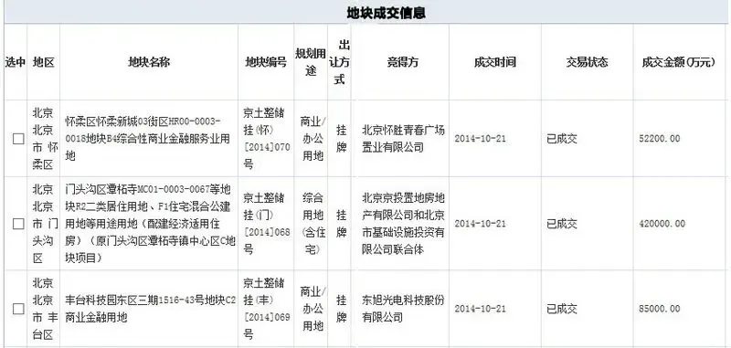 京3宗地挂牌终止 京投置业42亿入门头沟地块