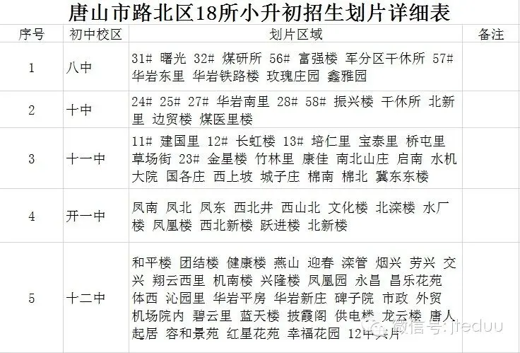 唐山龙泉中学片区划分图片