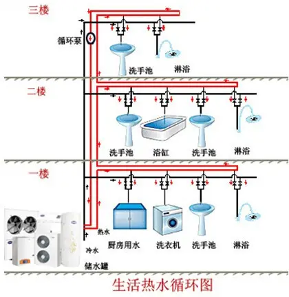 福兰特全屋定制安全用水系统