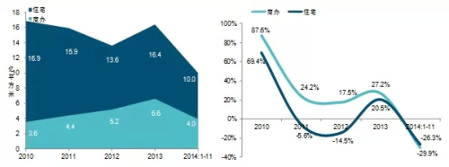 中国房地产市场2014总结2015趋势展望