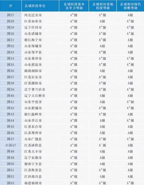 辽宁市排行_辽宁1月份全省市区房价(均价)排行榜出炉,朝阳市排名第8