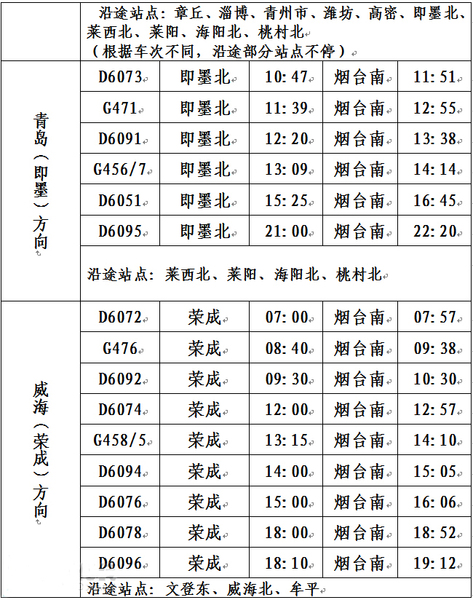 热心市民整理烟台南站高铁(动车)时刻表(图)