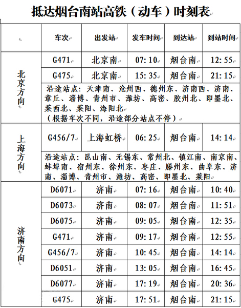 热心市民整理烟台南站高铁(动车)时刻表(图)