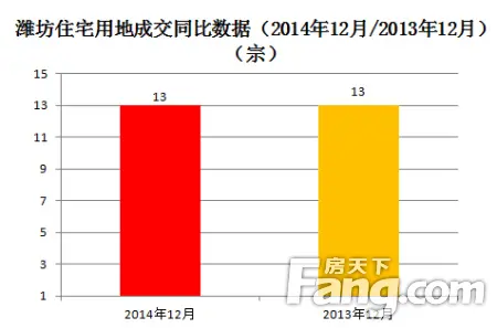 12月土地