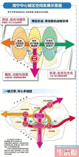 规划明确南宁空间发展 
