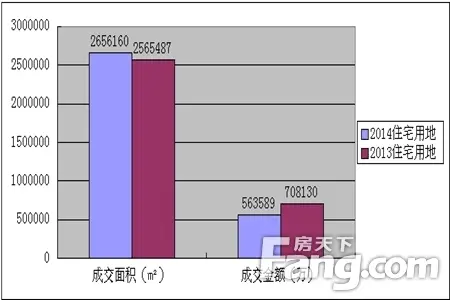 表5