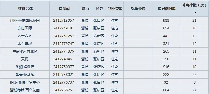 400来电