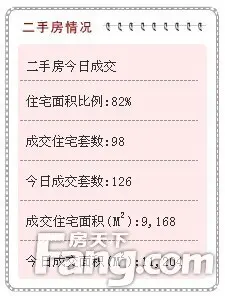 每日成交
